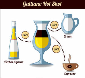 Galliano Hot Shot Coffee